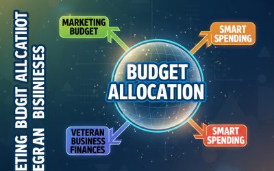 Marketing Budget Allocation Strategies for Veteran Business Finances