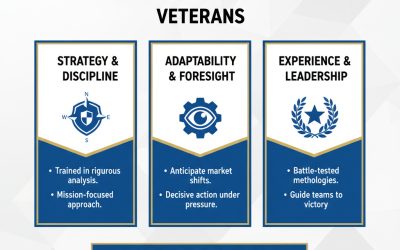 Competitive Intelligence Veterans: Business Reconnaissance & Market Analysis
